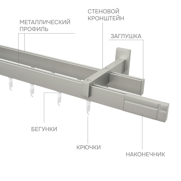 Карниз для штор двухрядный Хай Тек Кросс сатин